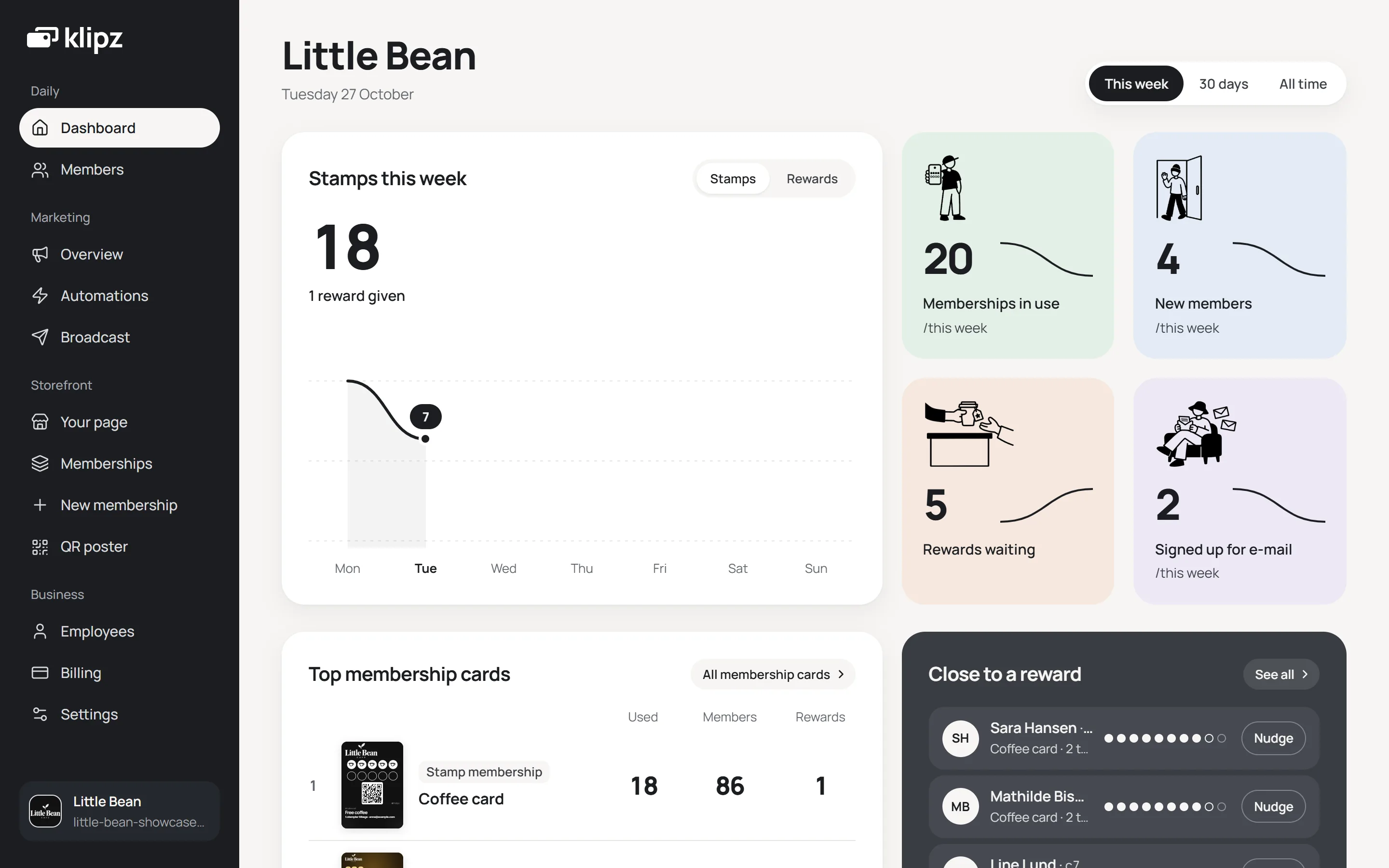 Klipz-dashboardet for Little Bean, en opdigtet café: stempler i denne uge, medlemskaber i brug, nye medlemmer, belønninger, der venter, og medlemmer tæt på en belønning.